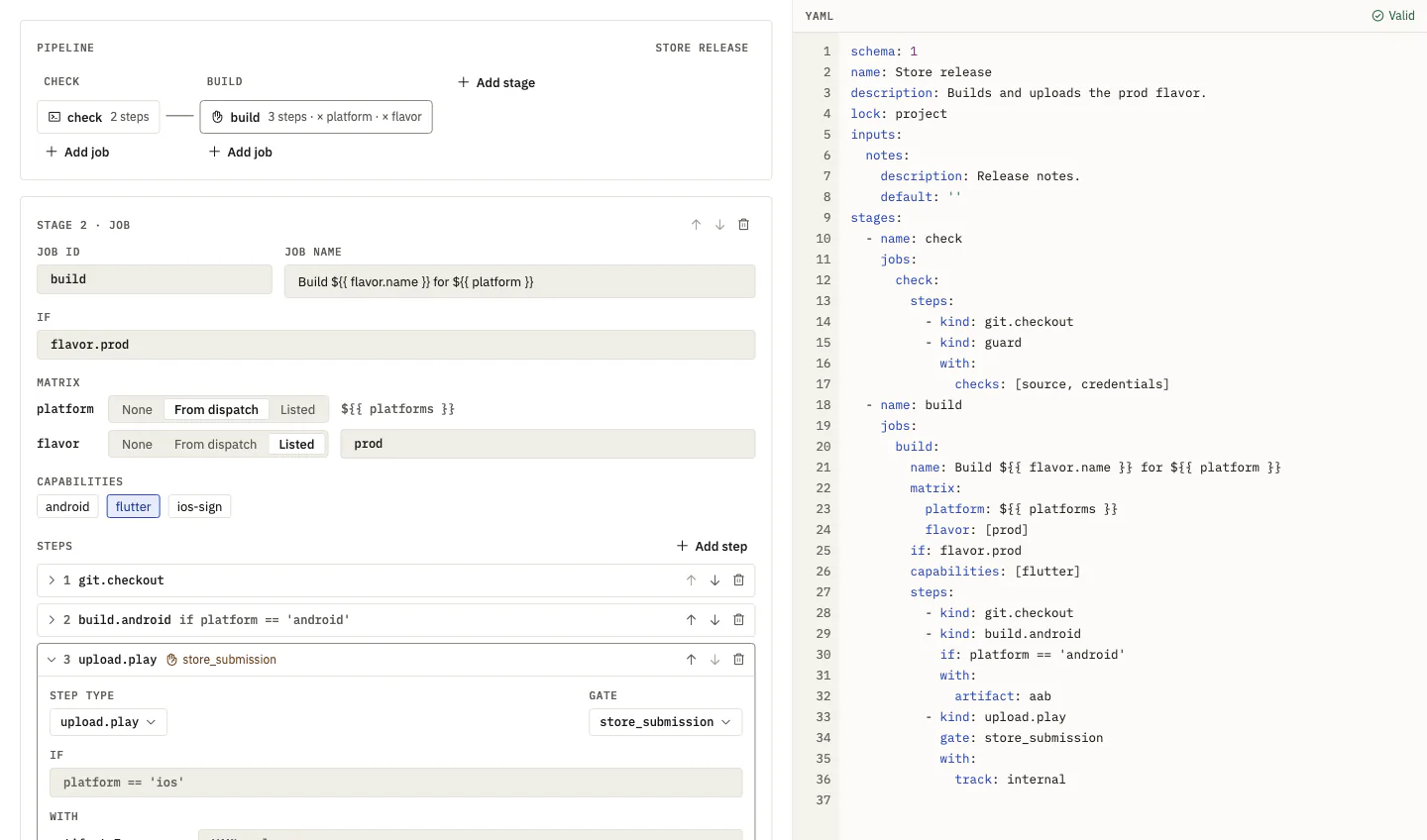 The workflow builder: a pipeline with a check stage and a build stage, the build job's matrix, capabilities and steps, one of which uploads to Google Play behind a store submission gate; the YAML of the same workflow on the right, marked valid.